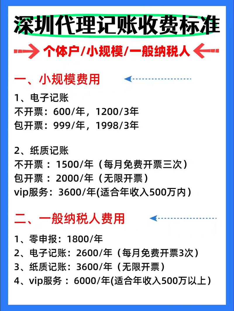 义乌财务咨询行业:助力中小企业健康成长!