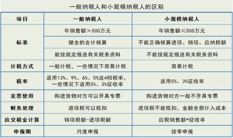 代理记账报税让您的财务管理更加轻松