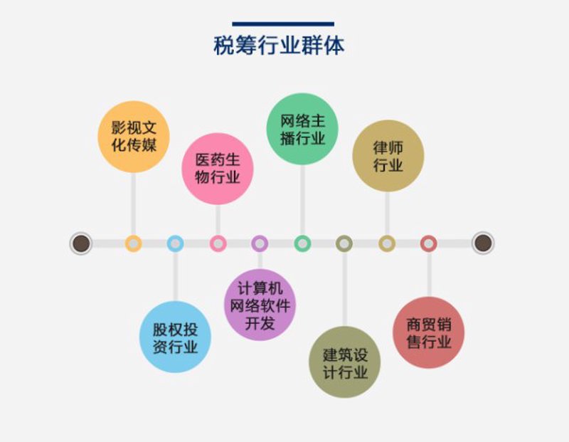 义乌代理记账行业新动态及发展趋势